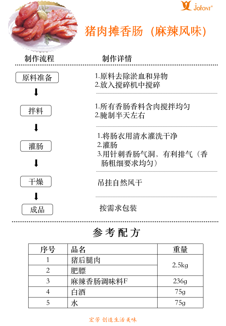 麻辣香腸（麻辣香腸調(diào)味料F）_01.png