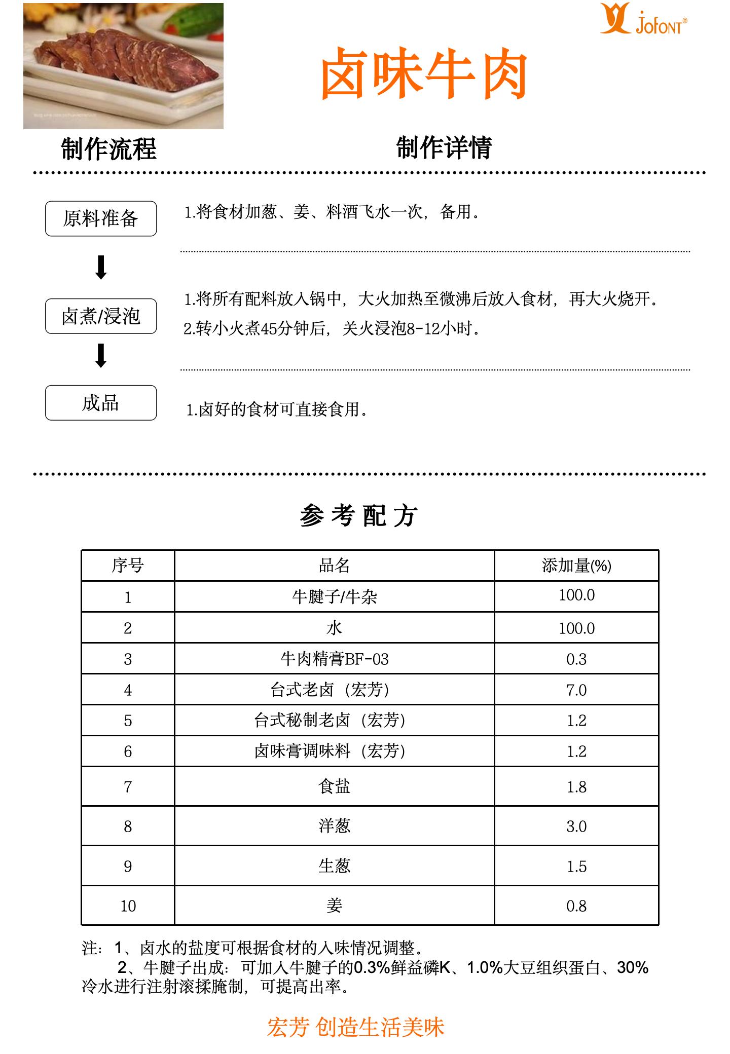 鹵牛肉類（鹵膏+肉膏）_01.jpg